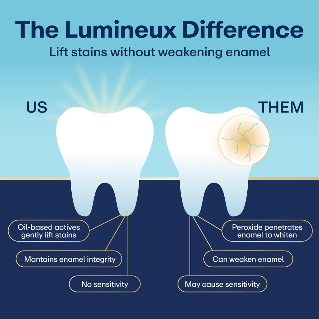 Lumineux Whitening Strips Kit